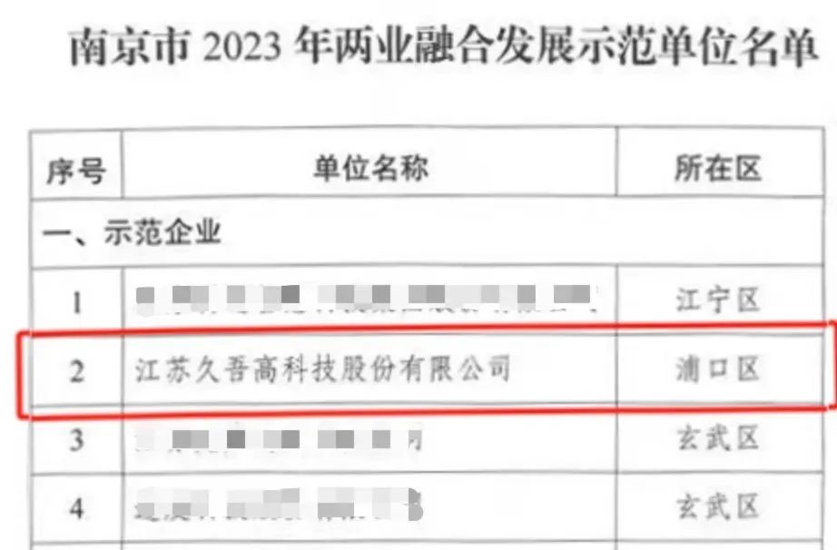 /uploads/image/2025/06/06/Jiuwu-Hi-tech-20241231-9.jpg Jiuwu-Hi-tech-20241231-9.jpg